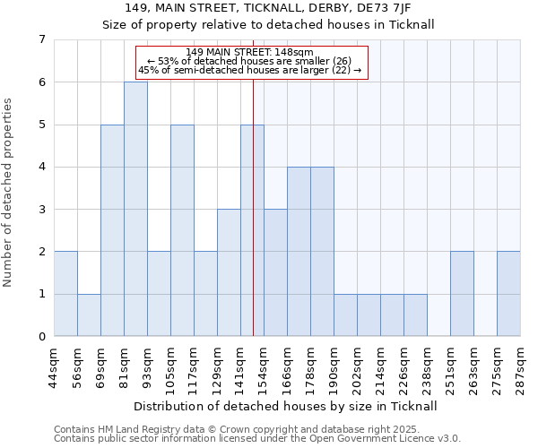 149, MAIN STREET, TICKNALL, DERBY, DE73 7JF: Size of property relative to detached houses in Ticknall