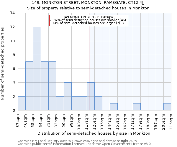 149, MONKTON STREET, MONKTON, RAMSGATE, CT12 4JJ: Size of property relative to detached houses in Monkton