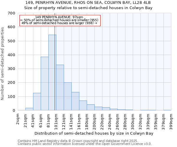 149, PENRHYN AVENUE, RHOS ON SEA, COLWYN BAY, LL28 4LB: Size of property relative to detached houses in Colwyn Bay