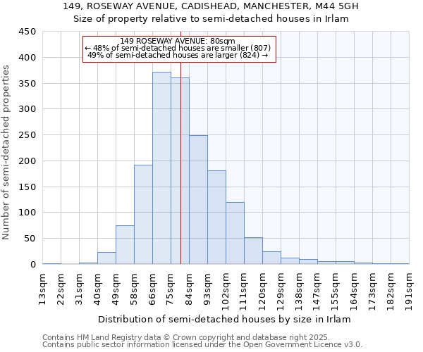 149, ROSEWAY AVENUE, CADISHEAD, MANCHESTER, M44 5GH: Size of property relative to detached houses in Irlam