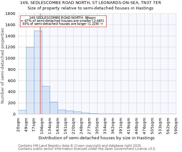 149, SEDLESCOMBE ROAD NORTH, ST LEONARDS-ON-SEA, TN37 7ER: Size of property relative to detached houses in Hastings