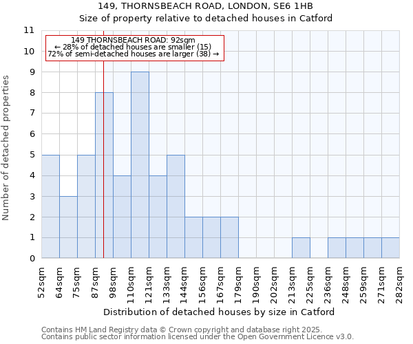149, THORNSBEACH ROAD, LONDON, SE6 1HB: Size of property relative to detached houses in Catford