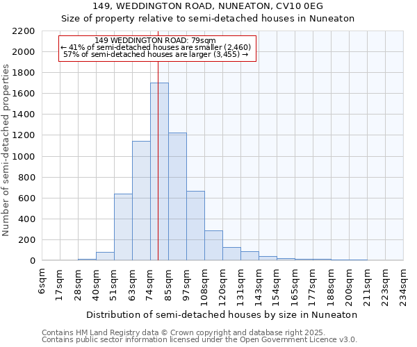 149, WEDDINGTON ROAD, NUNEATON, CV10 0EG: Size of property relative to detached houses in Nuneaton