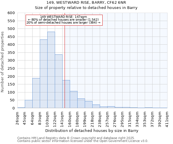 149, WESTWARD RISE, BARRY, CF62 6NR: Size of property relative to detached houses in Barry