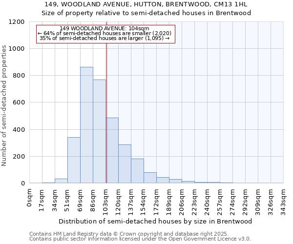 149, WOODLAND AVENUE, HUTTON, BRENTWOOD, CM13 1HL: Size of property relative to detached houses in Brentwood