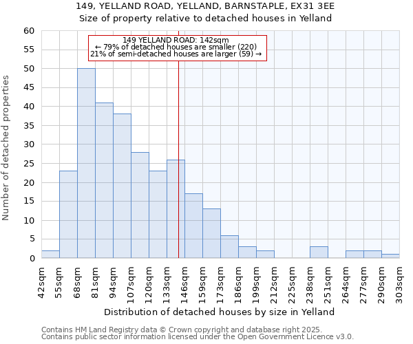 149, YELLAND ROAD, YELLAND, BARNSTAPLE, EX31 3EE: Size of property relative to detached houses in Yelland