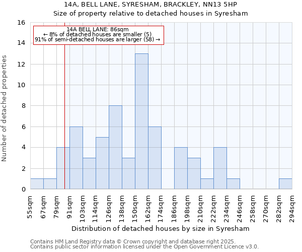 14A, BELL LANE, SYRESHAM, BRACKLEY, NN13 5HP: Size of property relative to detached houses in Syresham