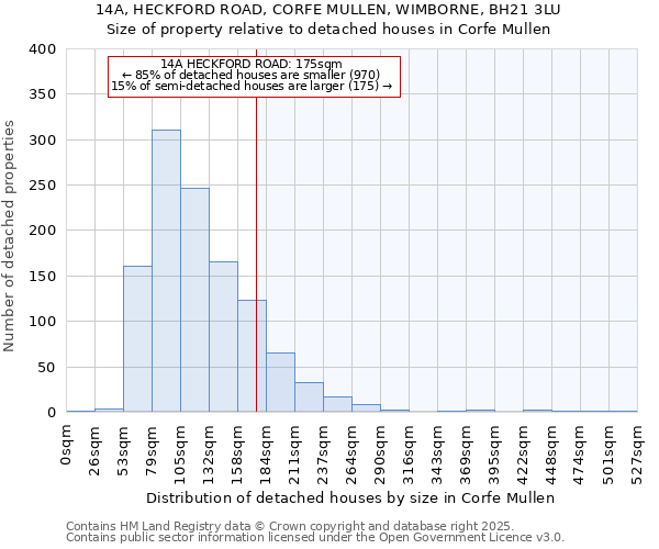 14A, HECKFORD ROAD, CORFE MULLEN, WIMBORNE, BH21 3LU: Size of property relative to detached houses in Corfe Mullen