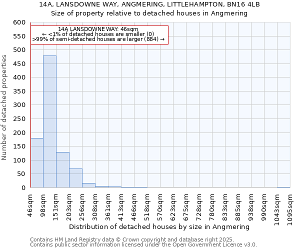 14A, LANSDOWNE WAY, ANGMERING, LITTLEHAMPTON, BN16 4LB: Size of property relative to detached houses in Angmering