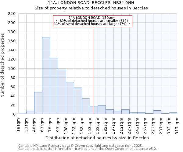 14A, LONDON ROAD, BECCLES, NR34 9NH: Size of property relative to detached houses in Beccles