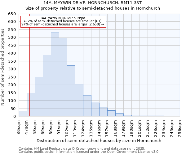 14A, MAYWIN DRIVE, HORNCHURCH, RM11 3ST: Size of property relative to detached houses in Hornchurch