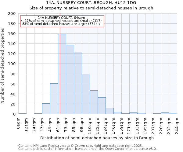 14A, NURSERY COURT, BROUGH, HU15 1DG: Size of property relative to detached houses in Brough