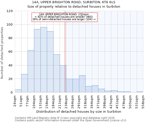 14A, UPPER BRIGHTON ROAD, SURBITON, KT6 6LS: Size of property relative to detached houses in Surbiton