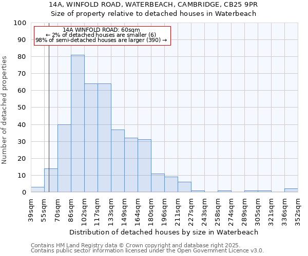 14A, WINFOLD ROAD, WATERBEACH, CAMBRIDGE, CB25 9PR: Size of property relative to detached houses in Waterbeach