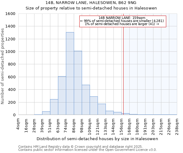 14B, NARROW LANE, HALESOWEN, B62 9NG: Size of property relative to detached houses in Halesowen