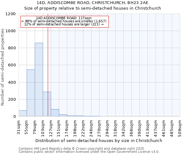 14D, ADDISCOMBE ROAD, CHRISTCHURCH, BH23 2AE: Size of property relative to detached houses in Christchurch