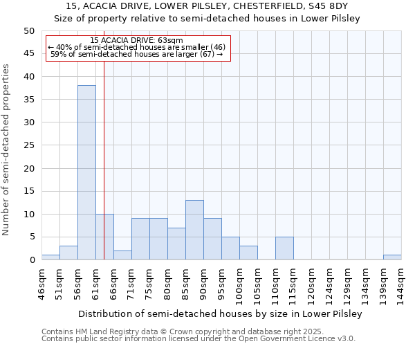 15, ACACIA DRIVE, LOWER PILSLEY, CHESTERFIELD, S45 8DY: Size of property relative to detached houses in Lower Pilsley