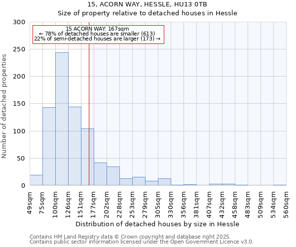 15, ACORN WAY, HESSLE, HU13 0TB: Size of property relative to detached houses in Hessle