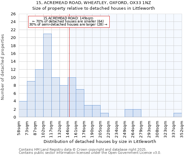 15, ACREMEAD ROAD, WHEATLEY, OXFORD, OX33 1NZ: Size of property relative to detached houses in Littleworth