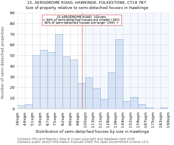 15, AERODROME ROAD, HAWKINGE, FOLKESTONE, CT18 7BT: Size of property relative to detached houses in Hawkinge