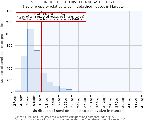 15, ALBION ROAD, CLIFTONVILLE, MARGATE, CT9 2HP: Size of property relative to detached houses in Margate