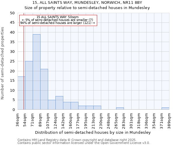 15, ALL SAINTS WAY, MUNDESLEY, NORWICH, NR11 8BY: Size of property relative to detached houses in Mundesley