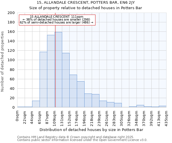 15, ALLANDALE CRESCENT, POTTERS BAR, EN6 2JY: Size of property relative to detached houses in Potters Bar