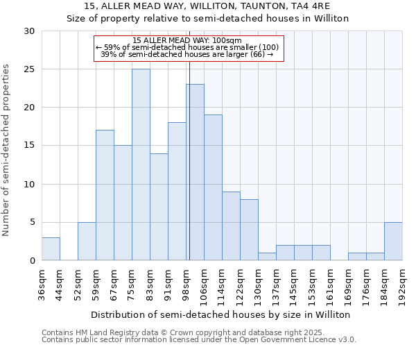 15, ALLER MEAD WAY, WILLITON, TAUNTON, TA4 4RE: Size of property relative to detached houses in Williton