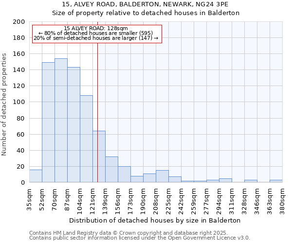 15, ALVEY ROAD, BALDERTON, NEWARK, NG24 3PE: Size of property relative to detached houses in Balderton