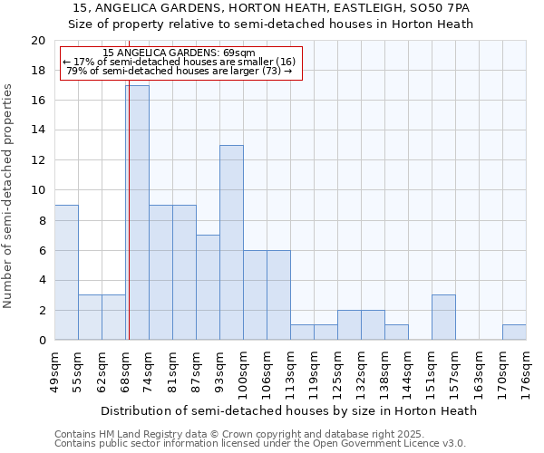 15, ANGELICA GARDENS, HORTON HEATH, EASTLEIGH, SO50 7PA: Size of property relative to detached houses in Horton Heath