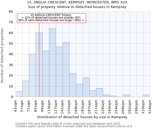 15, ANGLIA CRESCENT, KEMPSEY, WORCESTER, WR5 3UX: Size of property relative to detached houses in Kempsey