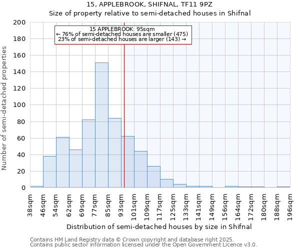 15, APPLEBROOK, SHIFNAL, TF11 9PZ: Size of property relative to detached houses in Shifnal