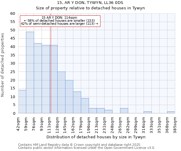 15, AR Y DON, TYWYN, LL36 0DS: Size of property relative to detached houses in Tywyn