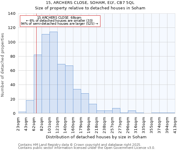 15, ARCHERS CLOSE, SOHAM, ELY, CB7 5QL: Size of property relative to detached houses in Soham