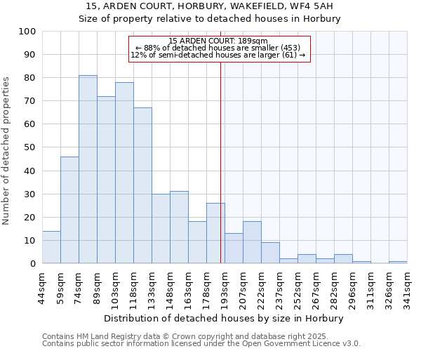 15, ARDEN COURT, HORBURY, WAKEFIELD, WF4 5AH: Size of property relative to detached houses in Horbury