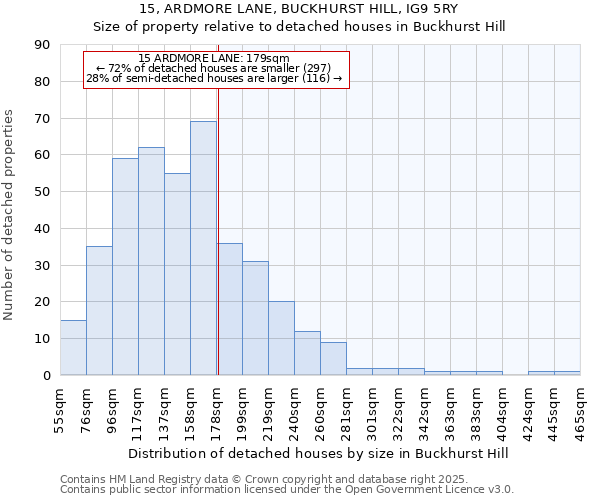 15, ARDMORE LANE, BUCKHURST HILL, IG9 5RY: Size of property relative to detached houses in Buckhurst Hill