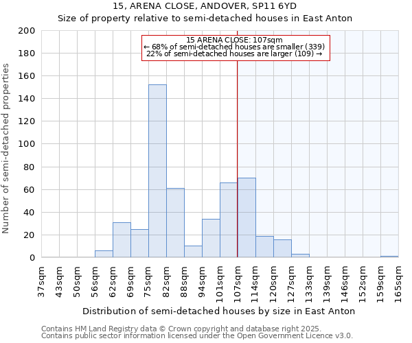 15, ARENA CLOSE, ANDOVER, SP11 6YD: Size of property relative to detached houses in East Anton