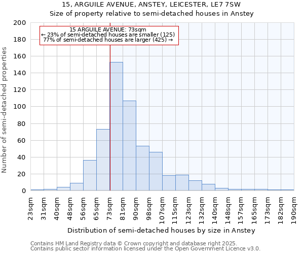 15, ARGUILE AVENUE, ANSTEY, LEICESTER, LE7 7SW: Size of property relative to detached houses in Anstey