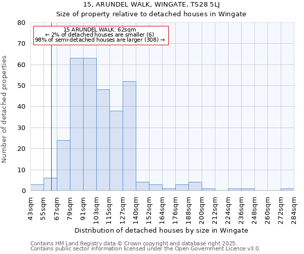 15, ARUNDEL WALK, WINGATE, TS28 5LJ: Size of property relative to detached houses in Wingate