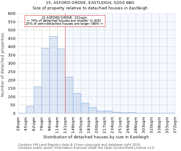 15, ASFORD GROVE, EASTLEIGH, SO50 6BG: Size of property relative to detached houses in Eastleigh