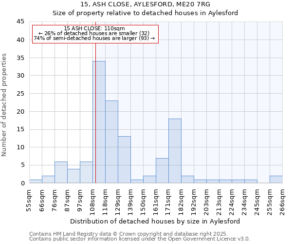 15, ASH CLOSE, AYLESFORD, ME20 7RG: Size of property relative to detached houses in Aylesford