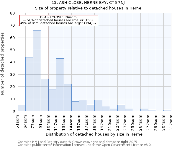 15, ASH CLOSE, HERNE BAY, CT6 7NJ: Size of property relative to detached houses in Herne