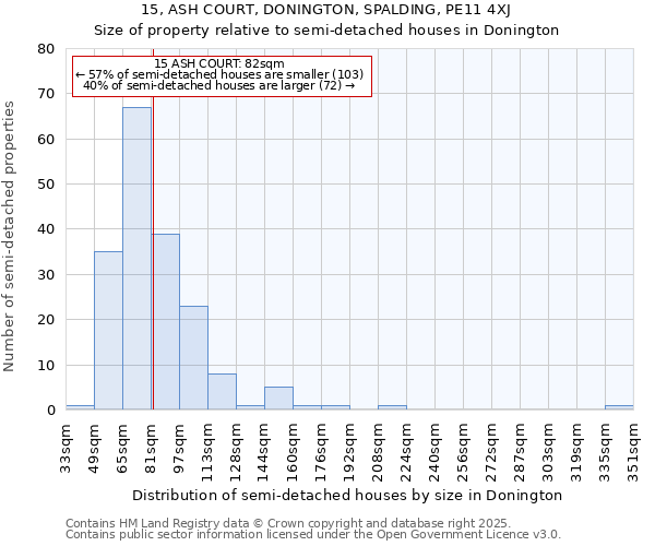 15, ASH COURT, DONINGTON, SPALDING, PE11 4XJ: Size of property relative to detached houses in Donington