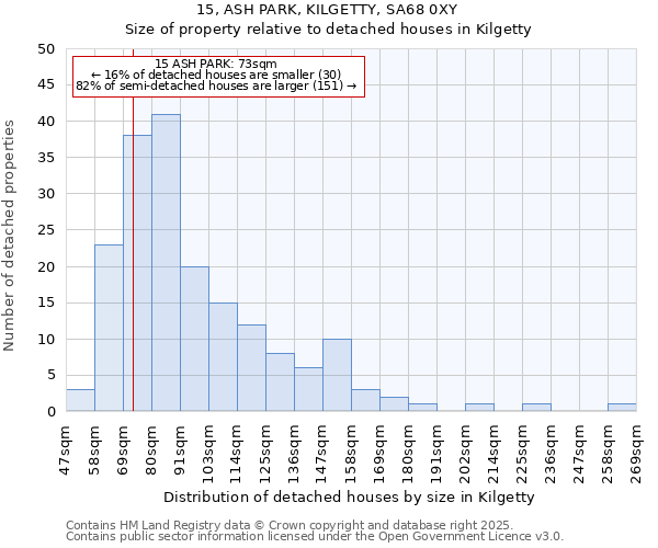 15, ASH PARK, KILGETTY, SA68 0XY: Size of property relative to detached houses in Kilgetty