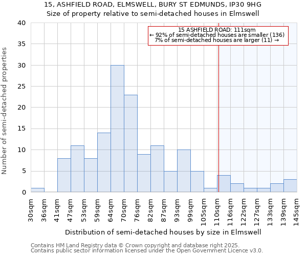 15, ASHFIELD ROAD, ELMSWELL, BURY ST EDMUNDS, IP30 9HG: Size of property relative to detached houses in Elmswell