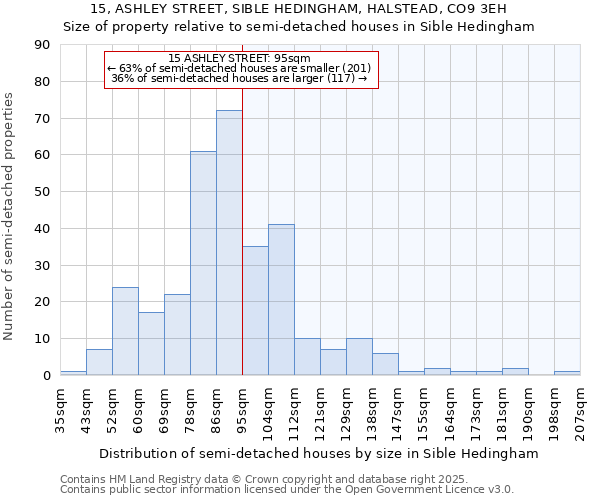 15, ASHLEY STREET, SIBLE HEDINGHAM, HALSTEAD, CO9 3EH: Size of property relative to detached houses in Sible Hedingham