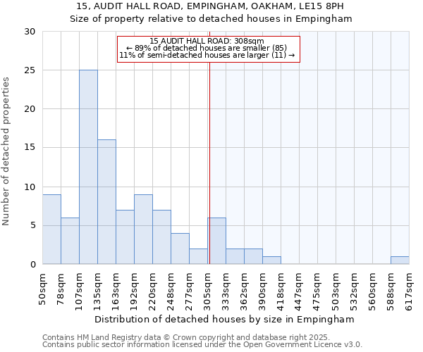 15, AUDIT HALL ROAD, EMPINGHAM, OAKHAM, LE15 8PH: Size of property relative to detached houses in Empingham