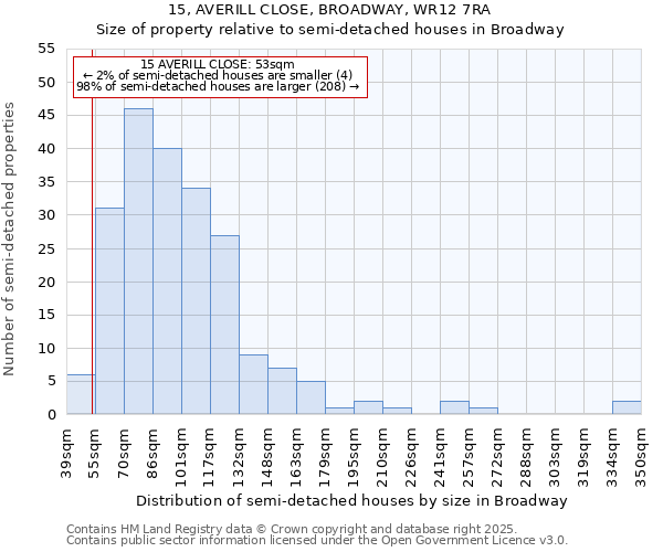 15, AVERILL CLOSE, BROADWAY, WR12 7RA: Size of property relative to detached houses in Broadway