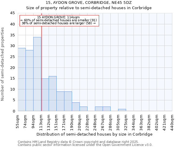 15, AYDON GROVE, CORBRIDGE, NE45 5DZ: Size of property relative to detached houses in Corbridge