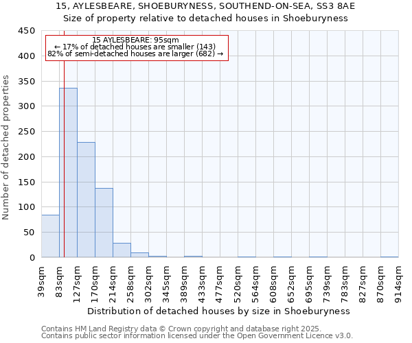 15, AYLESBEARE, SHOEBURYNESS, SOUTHEND-ON-SEA, SS3 8AE: Size of property relative to detached houses in Shoeburyness